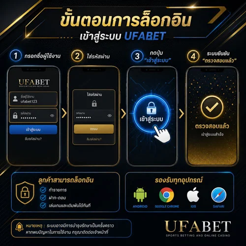 Login ufabet